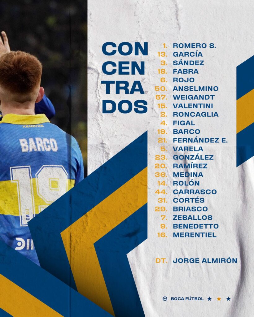 La lista de 23 convocados para visitar a Independiente este sábado en Avellaneda.