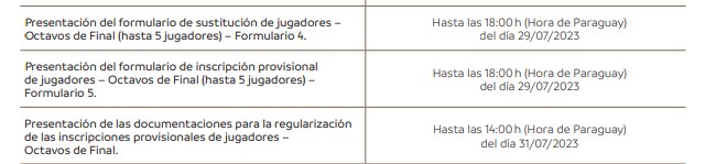 El Reglamento de la Conmebol Libertadores deja clara cuál es la fecha límite de Boca para inscribir a Edinson Cavani en la Copa.